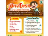 ฮีทสโตรก-อากาศร้อนที่ต้องระวัง